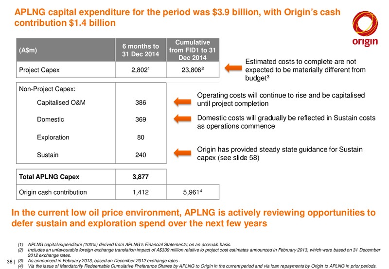 May 2015 Corporate Presentation – Origin Energy Ltd. – slide 37