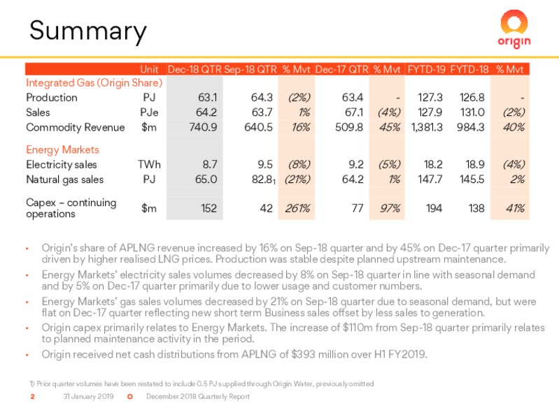 December 2018 Quarterly Report – Origin Energy Ltd. – slide 2