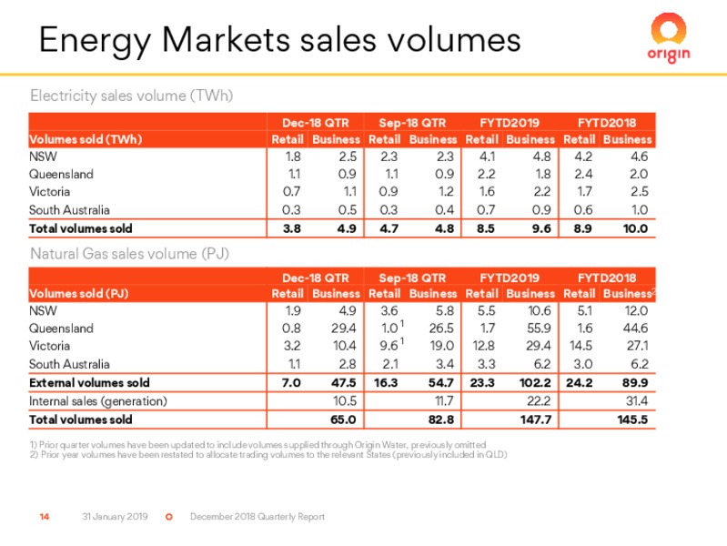 December 2018 Quarterly Report – Origin Energy Ltd. – slide 14