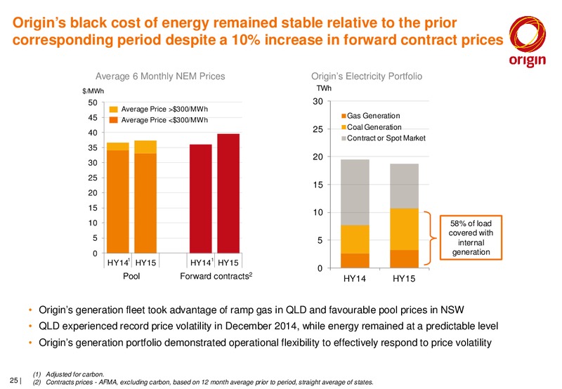 H1 2015 RESULTS – Origin Energy Ltd. – slide 24