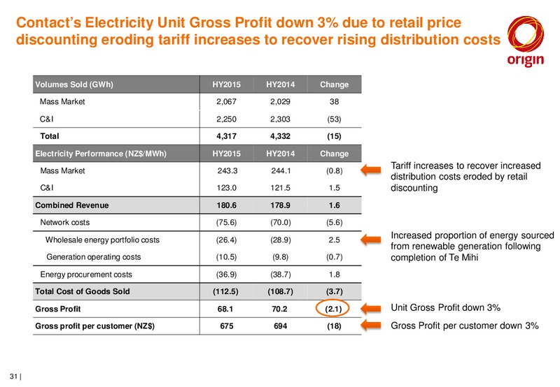 H1 2015 RESULTS – Origin Energy Ltd. – slide 30