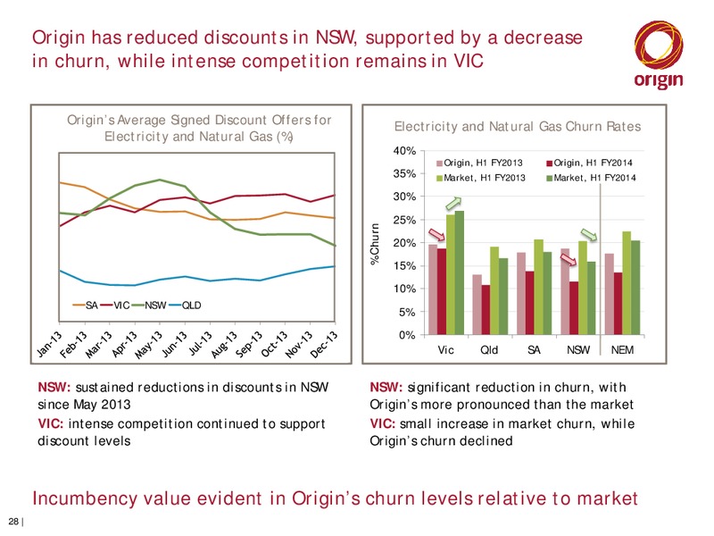 2014 HALF YEAR RESULTS ANNOUNCEMENT – Origin Energy Ltd. – slide 27