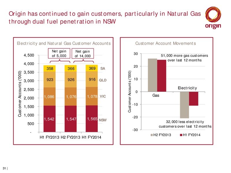 2014 HALF YEAR RESULTS ANNOUNCEMENT – Origin Energy Ltd. – slide 30
