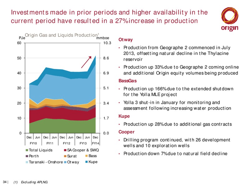 2014 HALF YEAR RESULTS ANNOUNCEMENT – Origin Energy Ltd. – slide 33