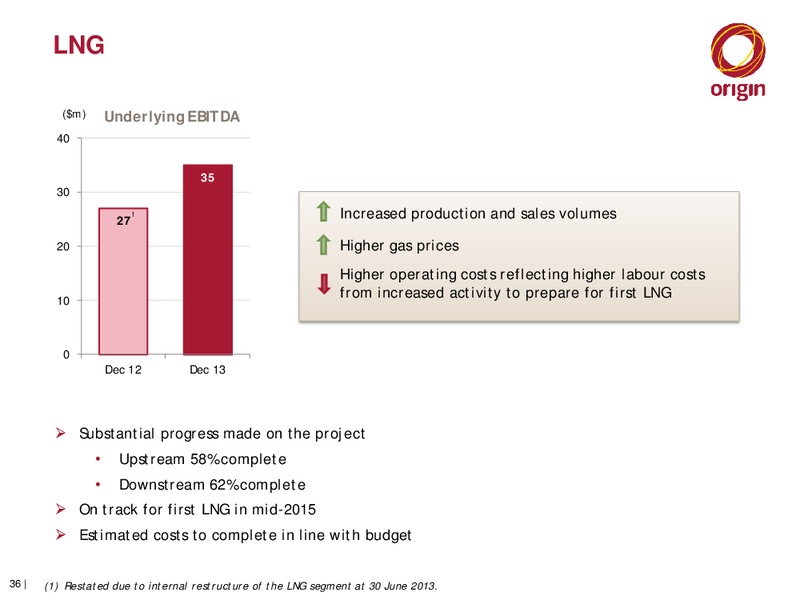 2014 HALF YEAR RESULTS ANNOUNCEMENT – Origin Energy Ltd. – slide 35