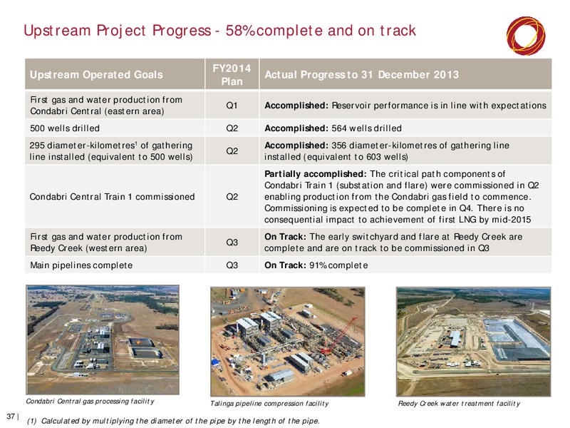 2014 HALF YEAR RESULTS ANNOUNCEMENT – Origin Energy Ltd. – slide 36