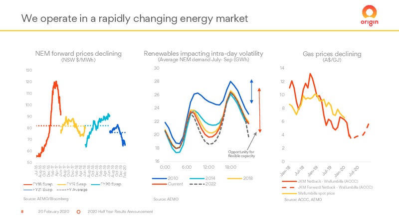 2H 2019 Results – Origin Energy Ltd. – slide 8