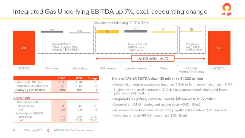 2H 2019 Results – Origin Energy Ltd. – slide 16