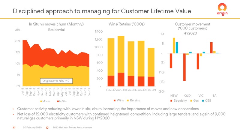 2H 2019 Results – Origin Energy Ltd. – slide 27