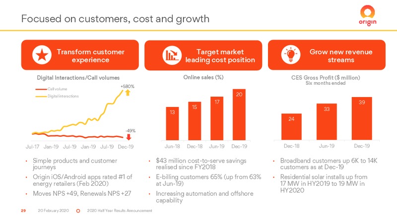2H 2019 Results – Origin Energy Ltd. – slide 29