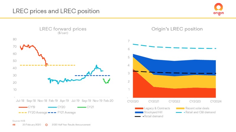 2H 2019 Results – Origin Energy Ltd. – slide 48