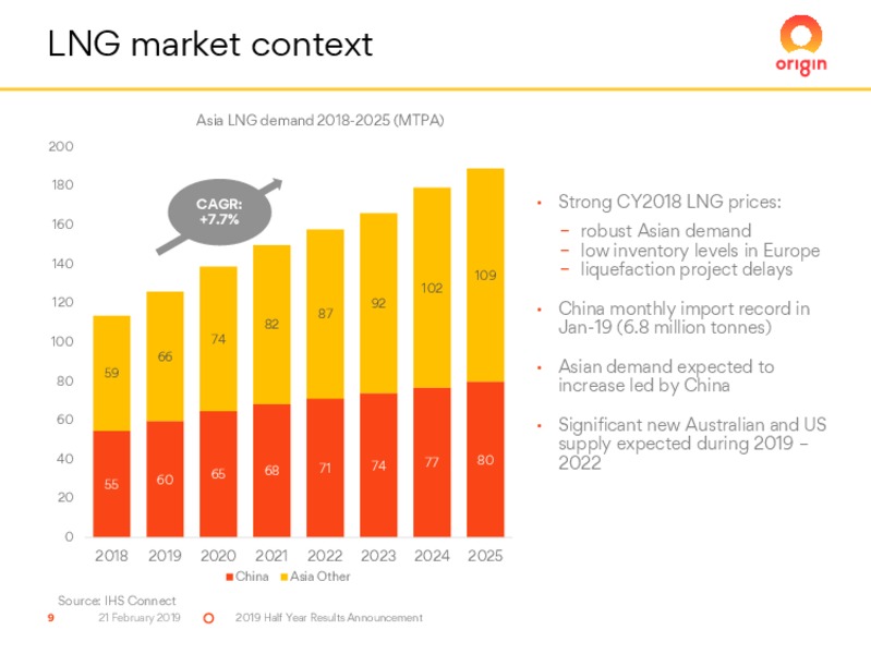 2019 Half Year Results – Origin Energy Ltd. – slide 9