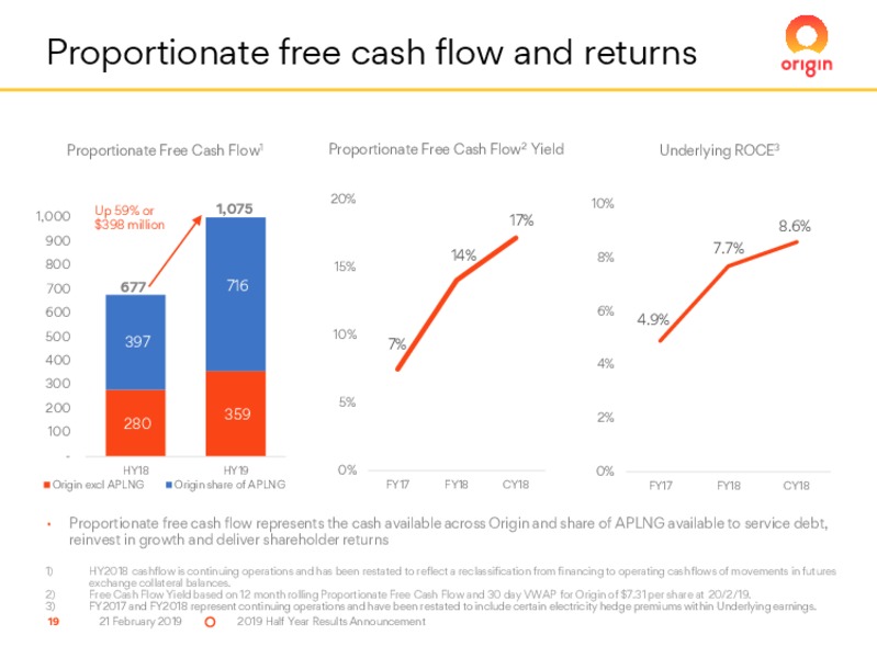 2019 Half Year Results – Origin Energy Ltd. – slide 19