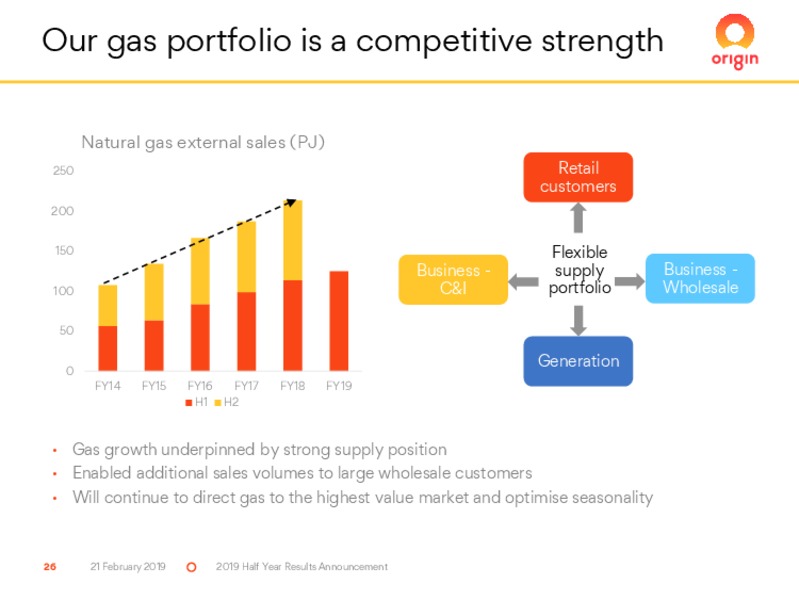 2019 Half Year Results – Origin Energy Ltd. – slide 26