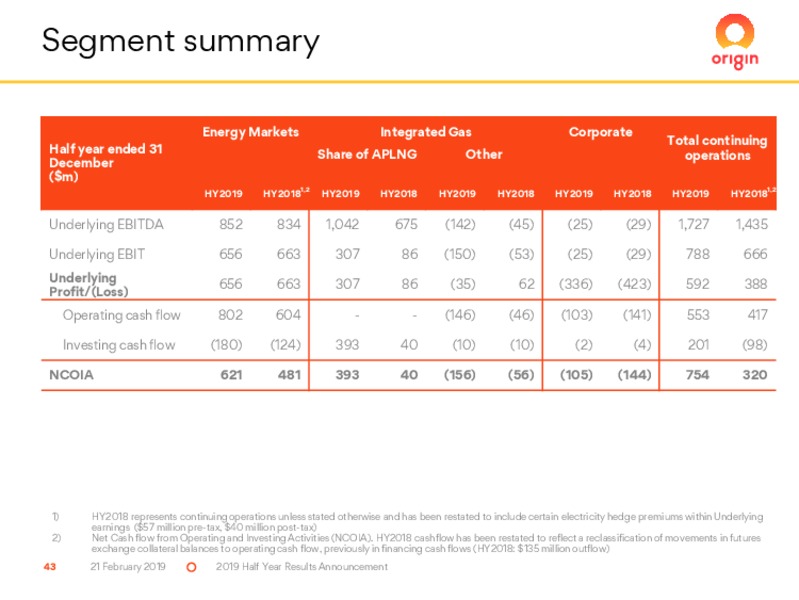 2019 Half Year Results – Origin Energy Ltd. – slide 43