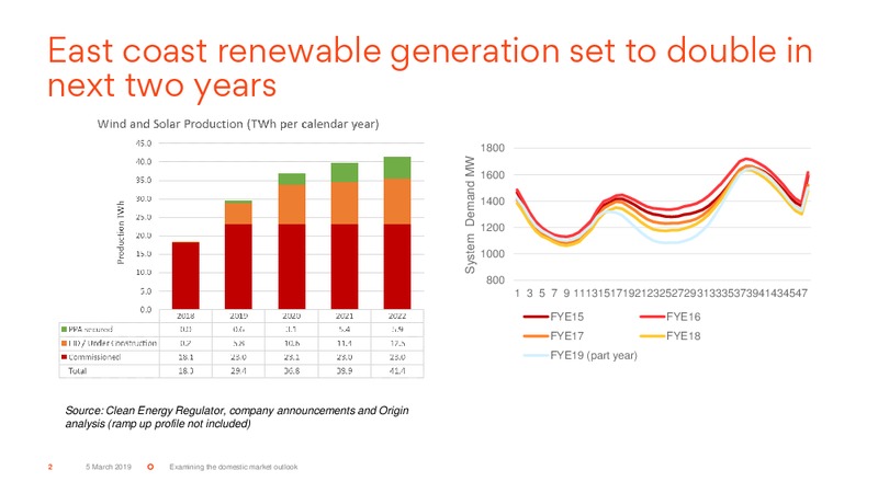 Australian Gas Domestic Outlook – Origin Energy Ltd. – slide 2