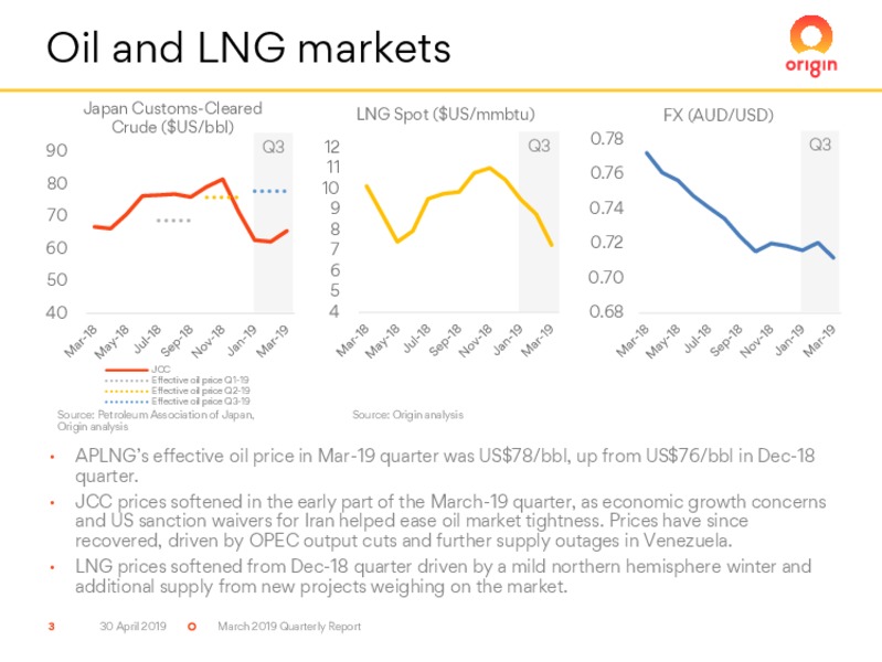 1Q 2019 Earnings Presentation – Origin Energy Ltd. – slide 3
