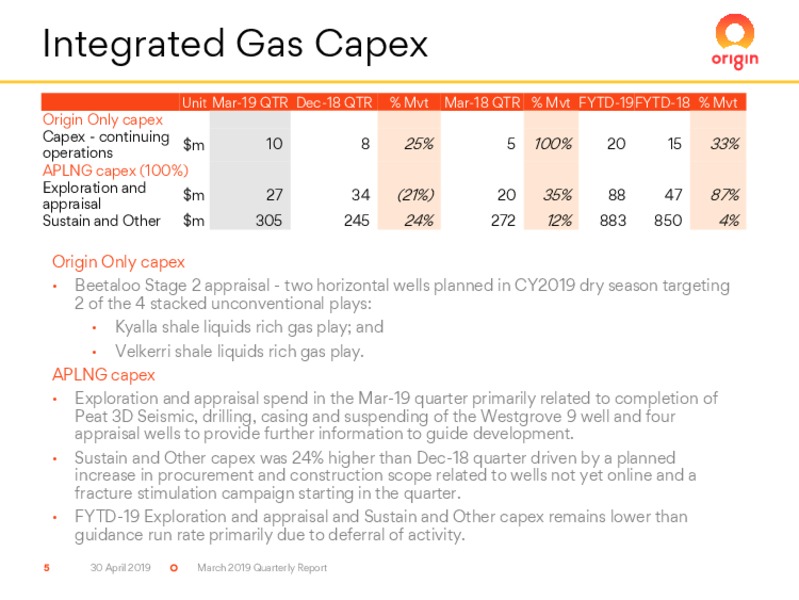 1Q 2019 Earnings Presentation – Origin Energy Ltd. – slide 5