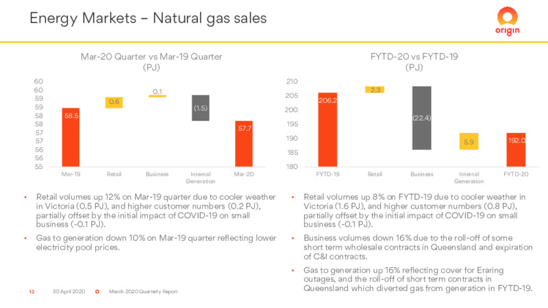Q1 2020 Earnings Presentation – Origin Energy Ltd. – slide 12