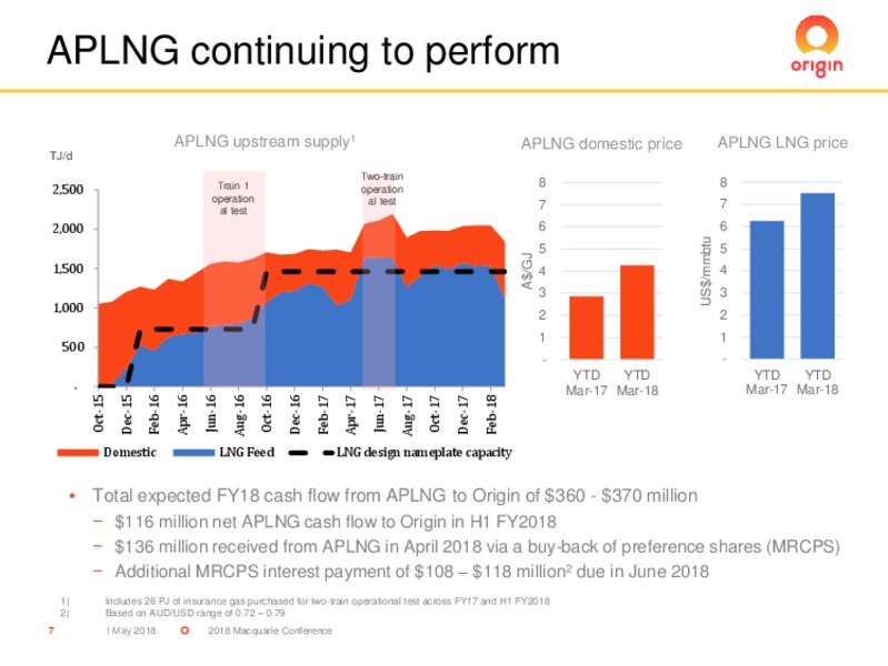 Macquaire Australia Conference – Origin Energy Ltd. – slide 6