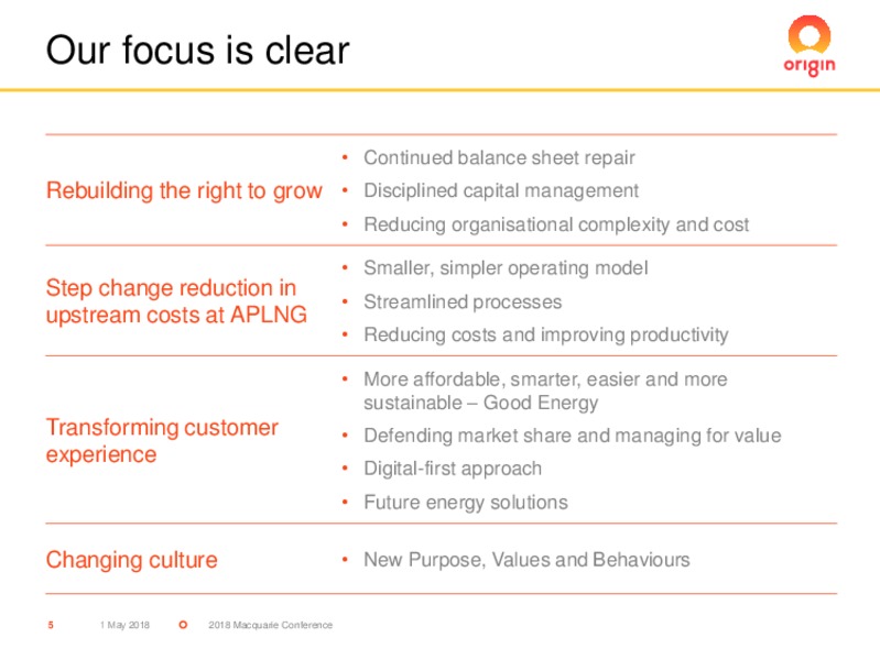 May 2018 Macquarie Australia Conference – Origin Energy Ltd. – slide 4