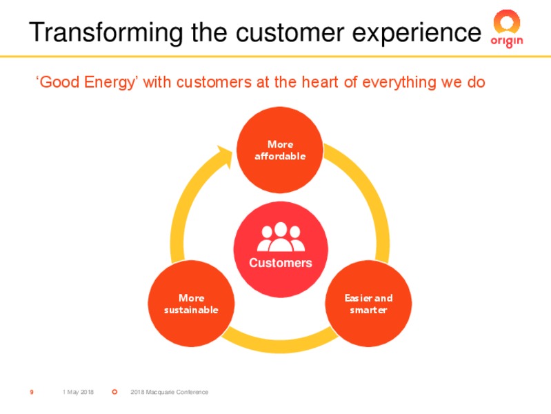 May 2018 Macquarie Australia Conference – Origin Energy Ltd. – slide 8