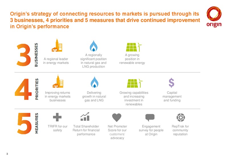 June 2015 Investor Presentation – Origin Energy Ltd. – slide 2