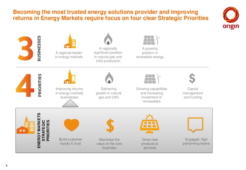 June 2015 Investor Presentation – Origin Energy Ltd. – slide 7