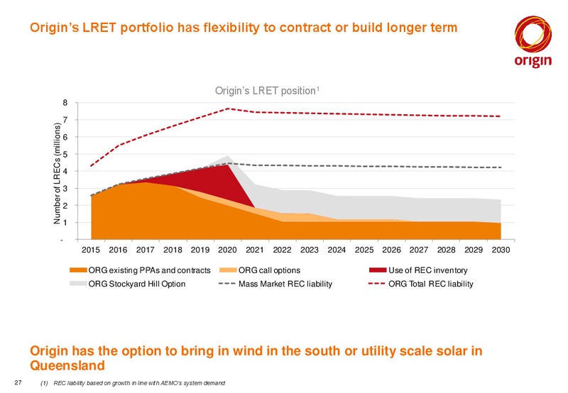 June 2015 Investor Presentation – Origin Energy Ltd. – slide 26