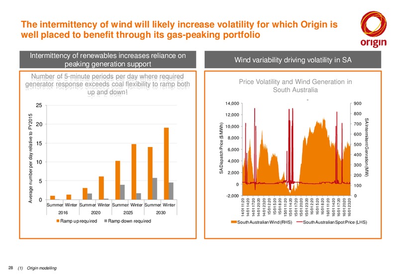 June 2015 Investor Presentation – Origin Energy Ltd. – slide 27