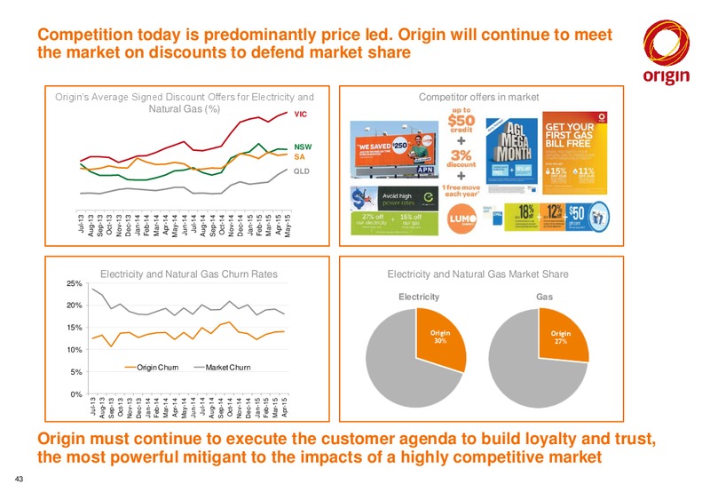 June 2015 Investor Presentation – Origin Energy Ltd. – slide 42