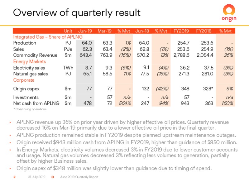 2Q 2019 Earnings Presentation – Origin Energy Ltd. – slide 2