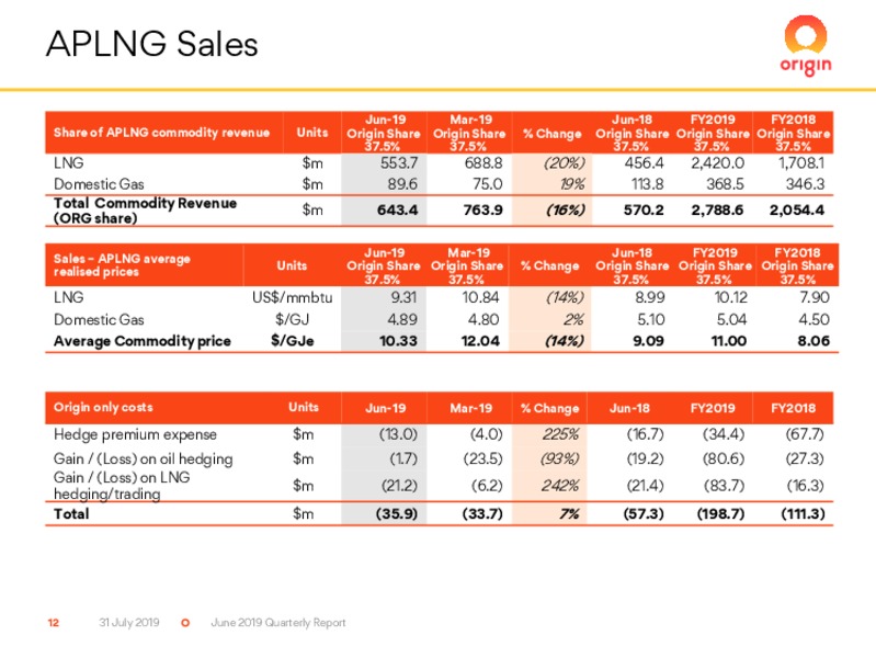 2Q 2019 Earnings Presentation – Origin Energy Ltd. – slide 12