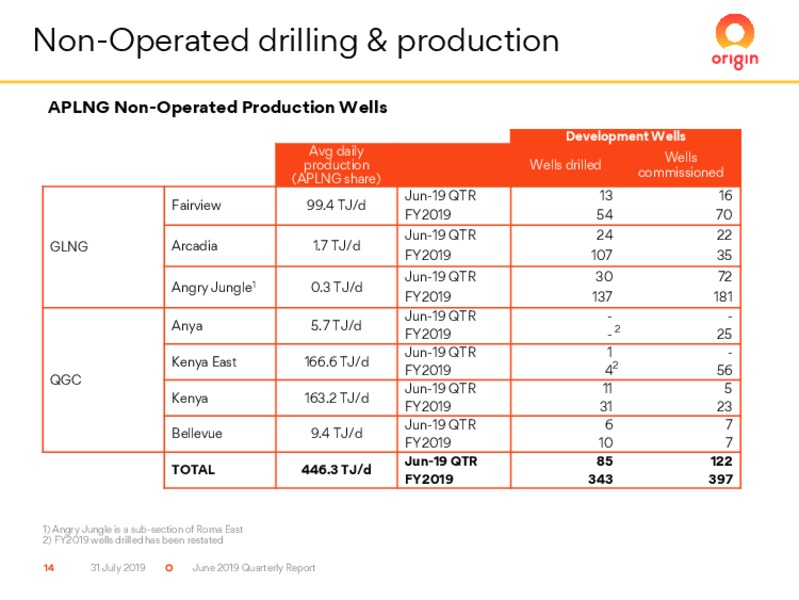 2Q 2019 Earnings Presentation – Origin Energy Ltd. – slide 14