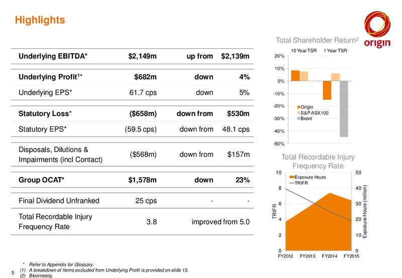 2015 Full Year Results Announcement – Origin Energy Ltd. – slide 4