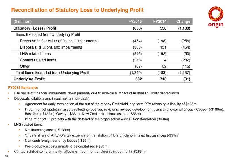 2015 Full Year Results Announcement – Origin Energy Ltd. – slide 12