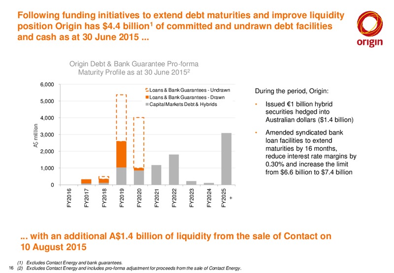 2015 Full Year Results Announcement – Origin Energy Ltd. – slide 15