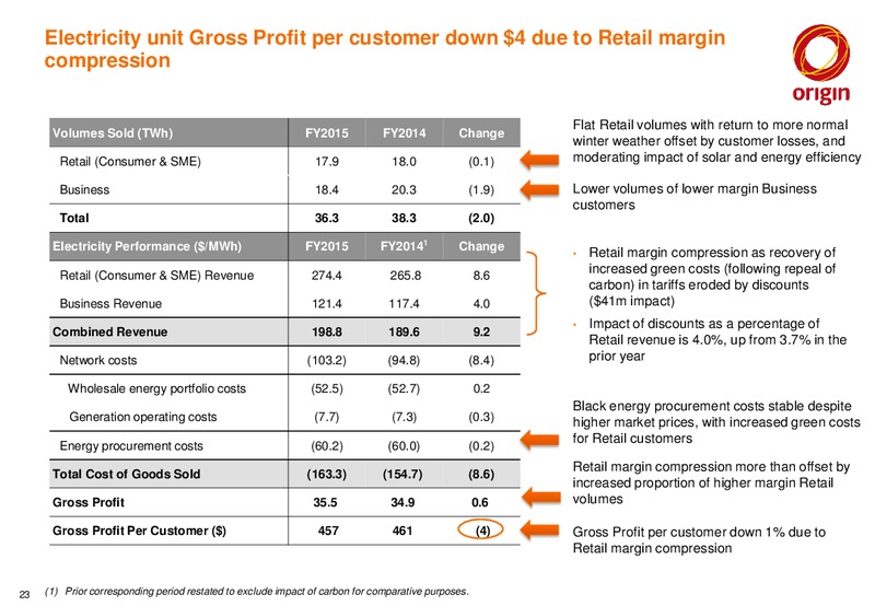 2015 Full Year Results Announcement – Origin Energy Ltd. – slide 22