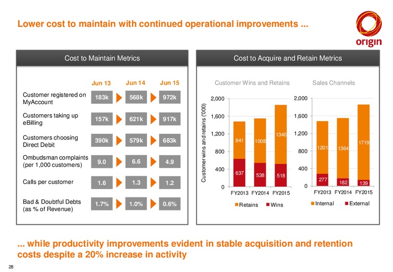 2015 Full Year Results Announcement – Origin Energy Ltd. – slide 27