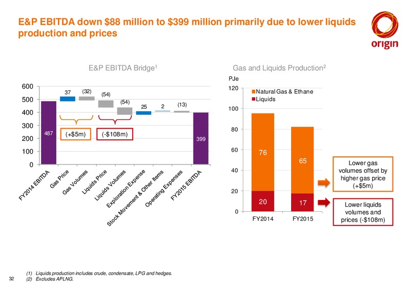 2015 Full Year Results Announcement – Origin Energy Ltd. – slide 31