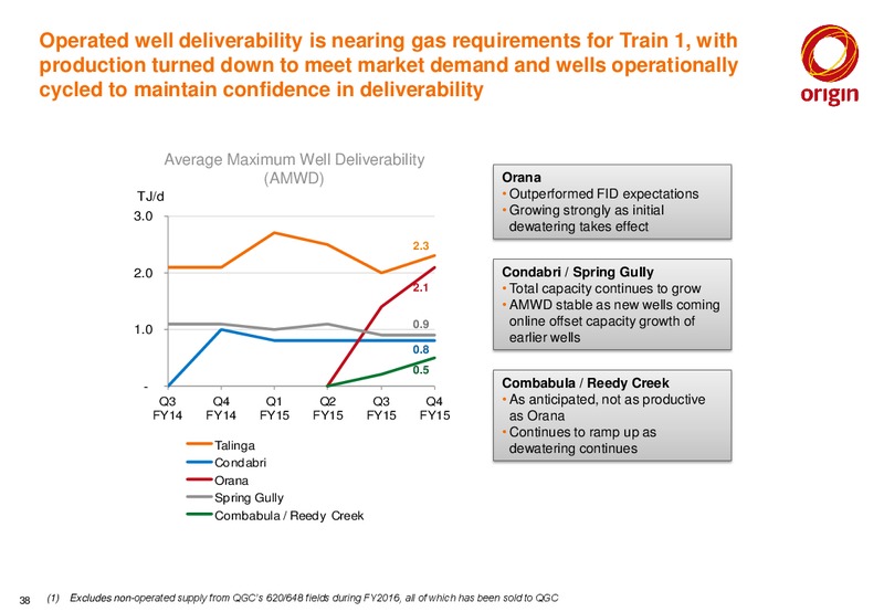 2015 Full Year Results Announcement – Origin Energy Ltd. – slide 37