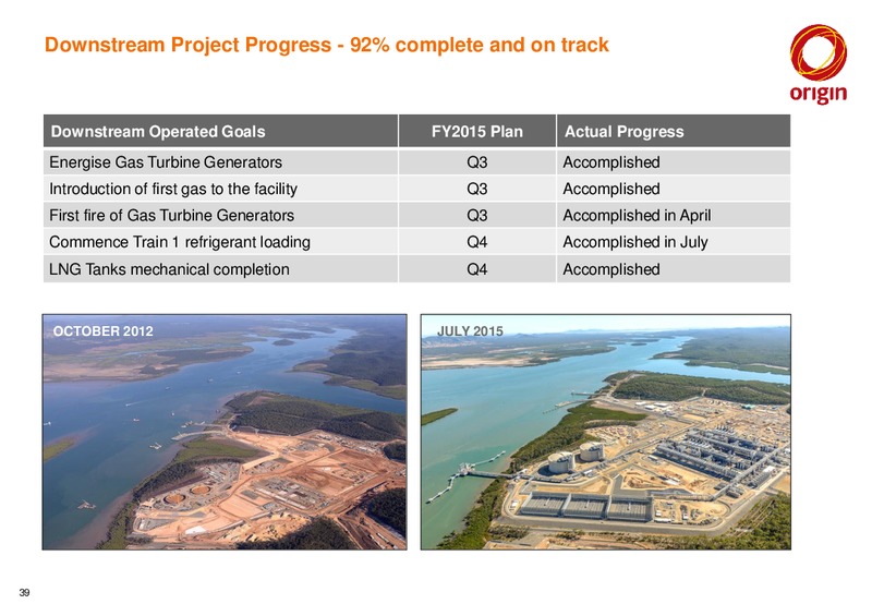 2015 Full Year Results Announcement – Origin Energy Ltd. – slide 38