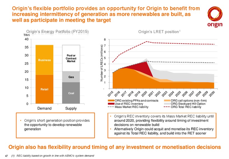 2015 Full Year Results Announcement – Origin Energy Ltd. – slide 46