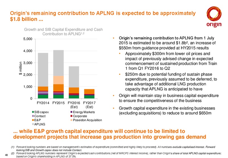 2015 Full Year Results Announcement – Origin Energy Ltd. – slide 47