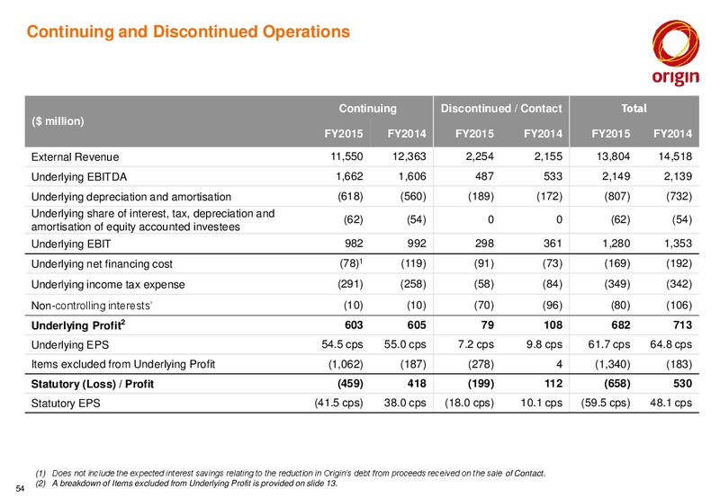 2015 Full Year Results Announcement – Origin Energy Ltd. – slide 53
