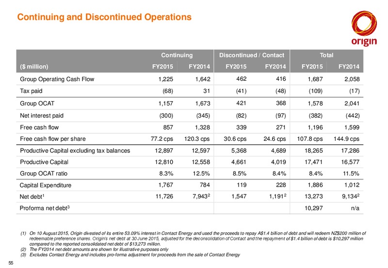 2015 Full Year Results Announcement – Origin Energy Ltd. – slide 54