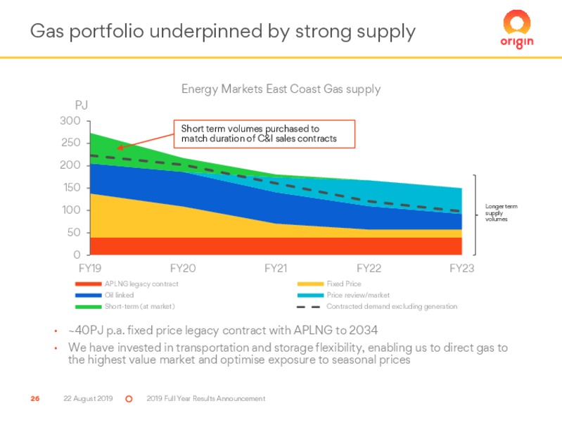 FY 2019 Results – Origin Energy Ltd. – slide 26