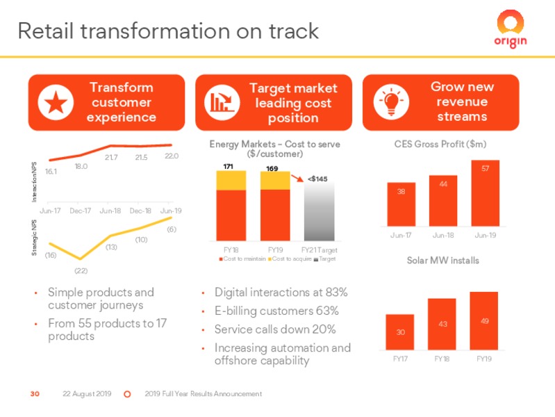 FY 2019 Results – Origin Energy Ltd. – slide 30