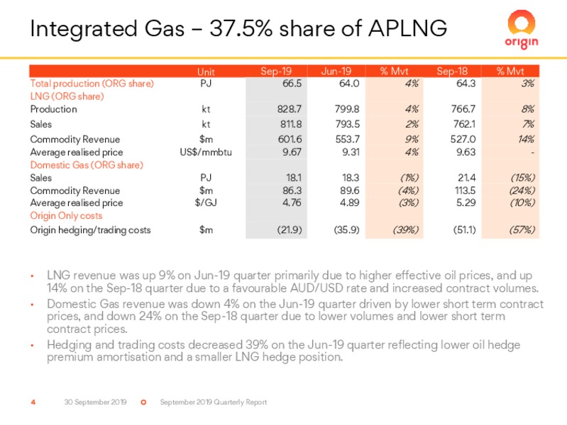3Q 2019 Earnings Presentation – Origin Energy Ltd. – slide 4
