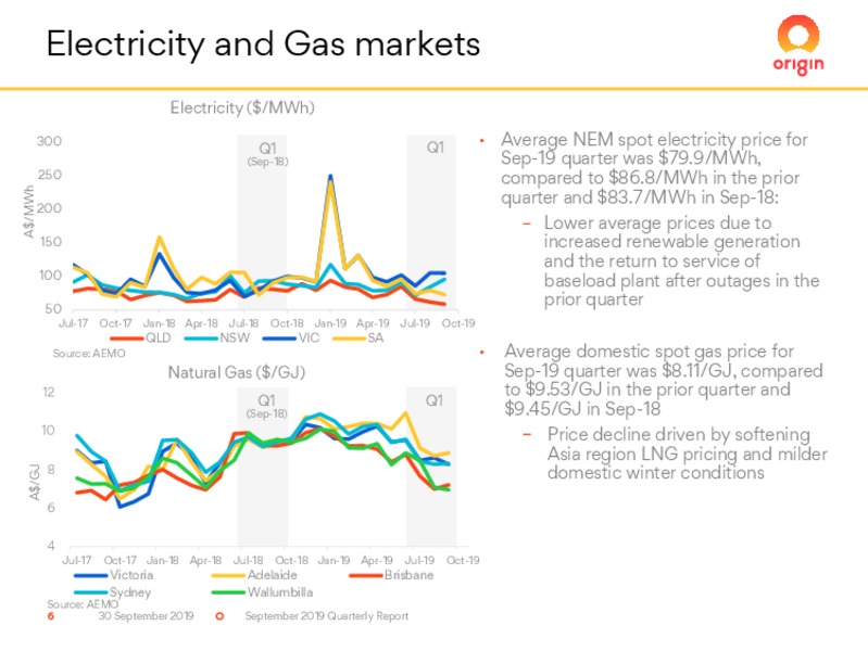 3Q 2019 Earnings Presentation – Origin Energy Ltd. – slide 6